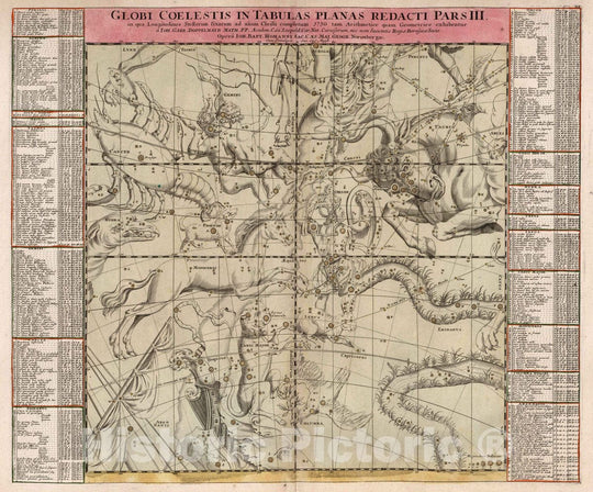 Historic Map : Globi Coelestis in Tabulas Planas Redacti Pars III, 1730 Celestial Atlas - Vintage Wall Art