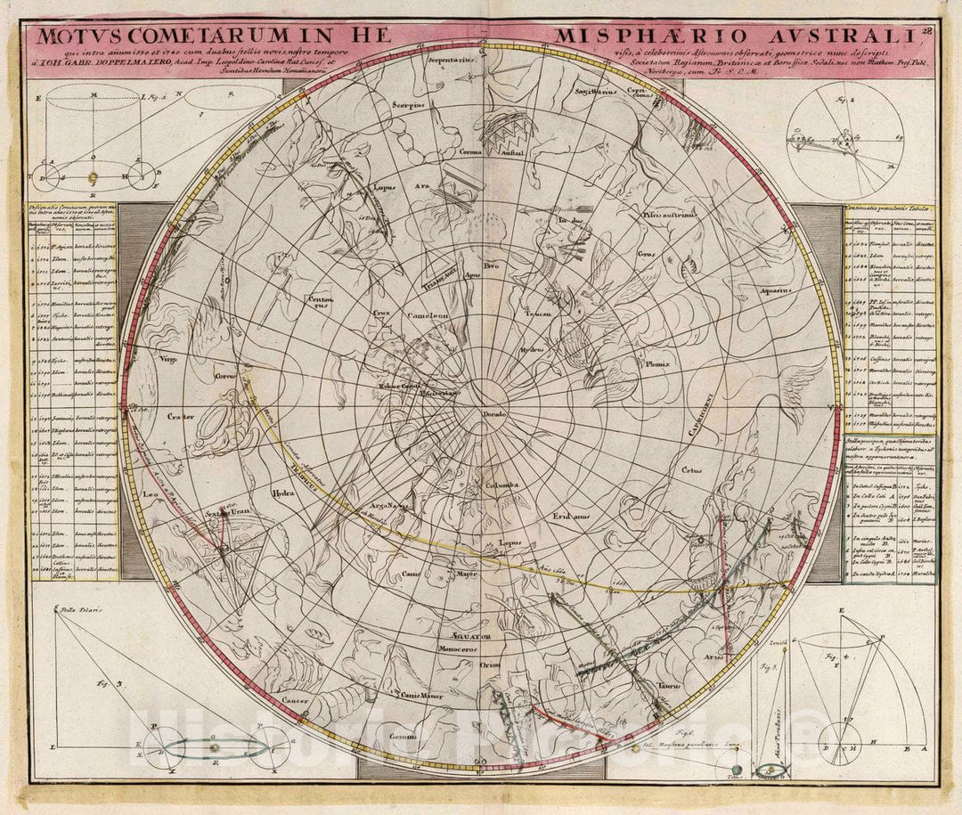 Historic Map : Motus Come Tarum in Hemisphaerio Australi, 1742 Celestial Atlas - Vintage Wall Art