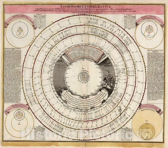 Historic Map : Astronomia Comparativa, 1742 Celestial Atlas - Vintage Wall Art