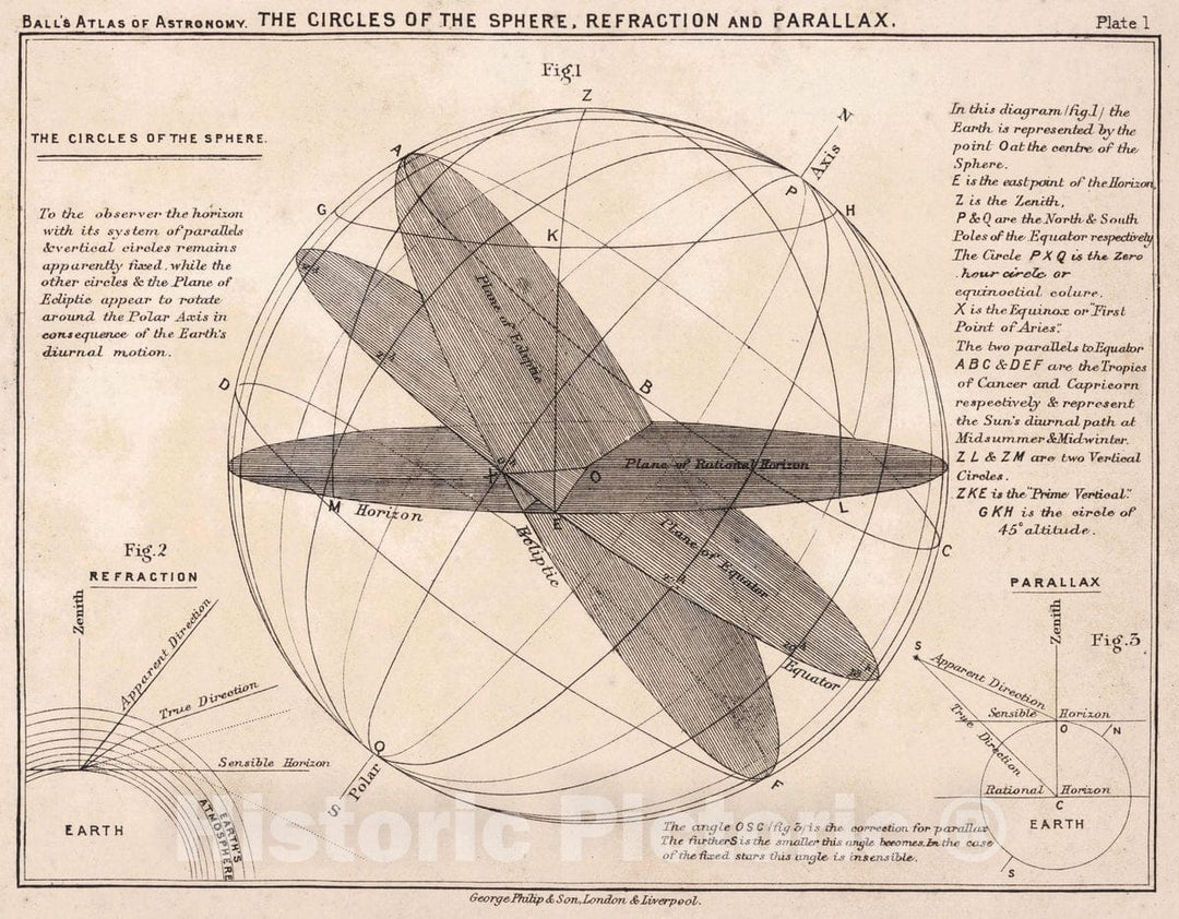 Historic Map - 1. The Circles of The Sphere. Refraction and Parallax, 1892 Celestial Atlas - Vintage Wall Art