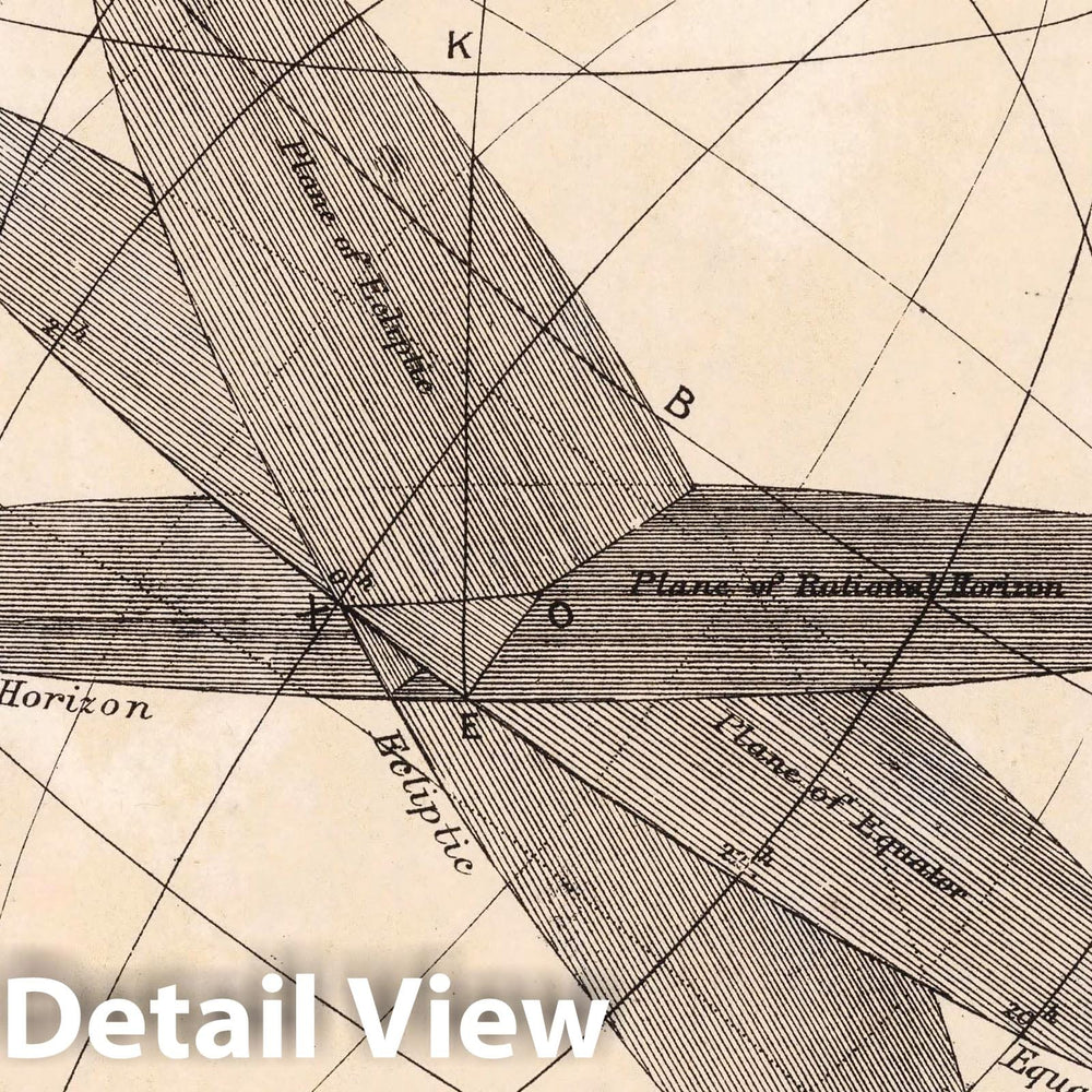 Historic Map - 1. The Circles of The Sphere. Refraction and Parallax, 1892 Celestial Atlas - Vintage Wall Art