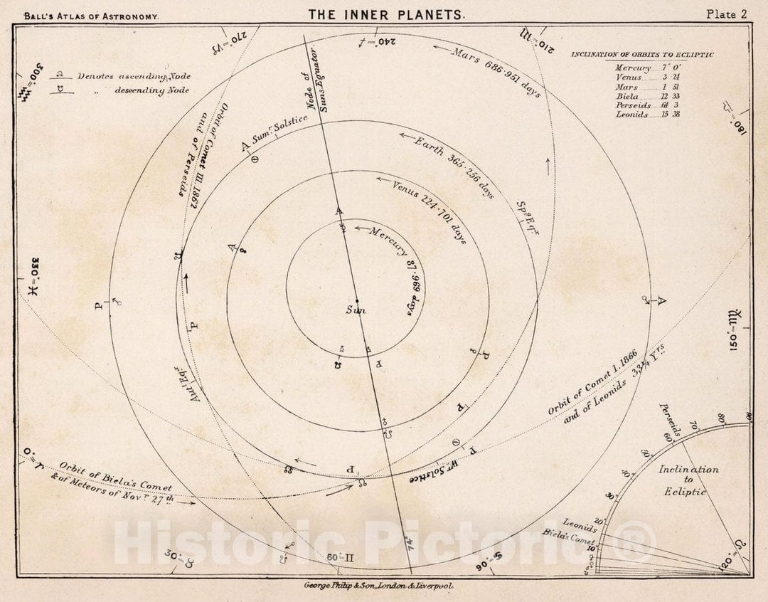 Historic Map : 2. The Inner Planets, 1892 Celestial Atlas - Vintage Wall Art