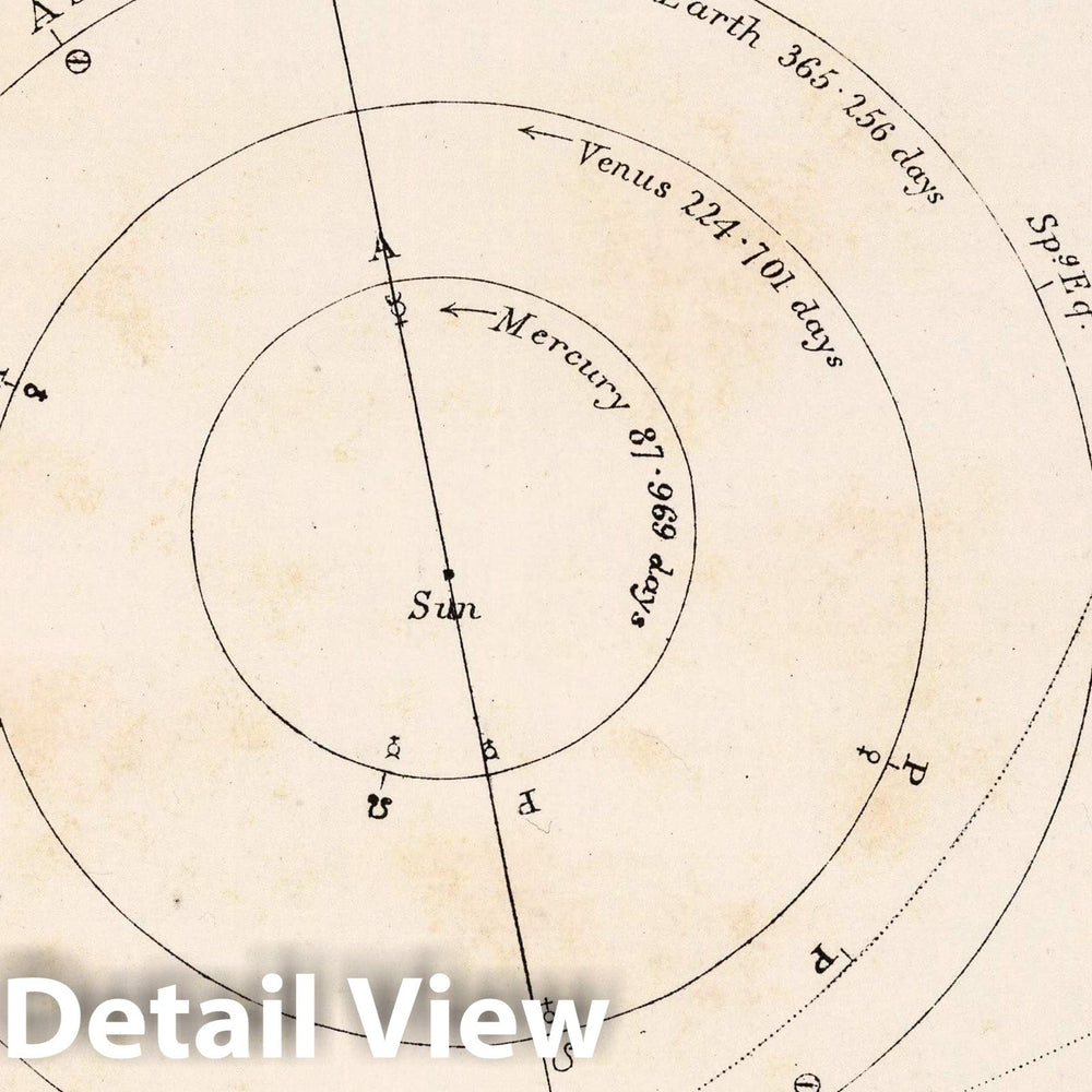 Historic Map : 2. The Inner Planets, 1892 Celestial Atlas - Vintage Wall Art