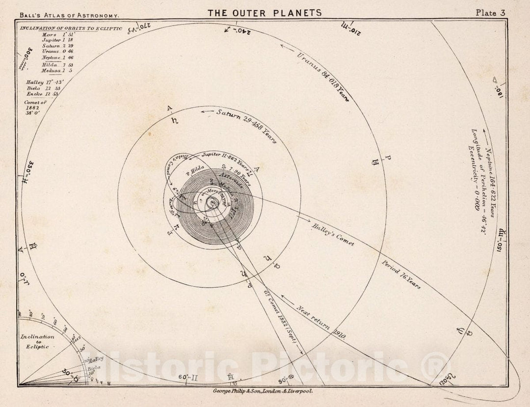 Historic Map : 3. The Outer Planets, 1892 Celestial Atlas - Vintage Wall Art