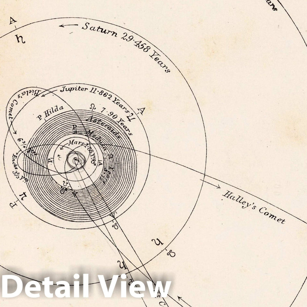 Historic Map : 3. The Outer Planets, 1892 Celestial Atlas - Vintage Wall Art