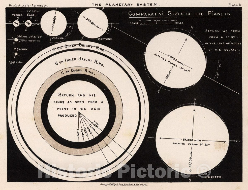 Historic Map - 4. The Planetary System, 1892 Celestial Atlas - Vintage Wall Art