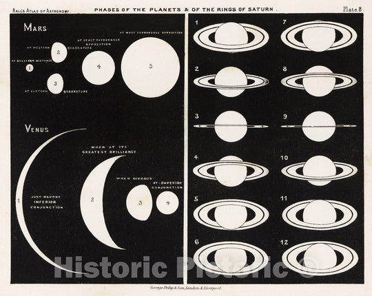 Historic Map - 8. Phases of The Planets & of The Rings of Saturn, 1892 Celestial Atlas - Vintage Wall Art