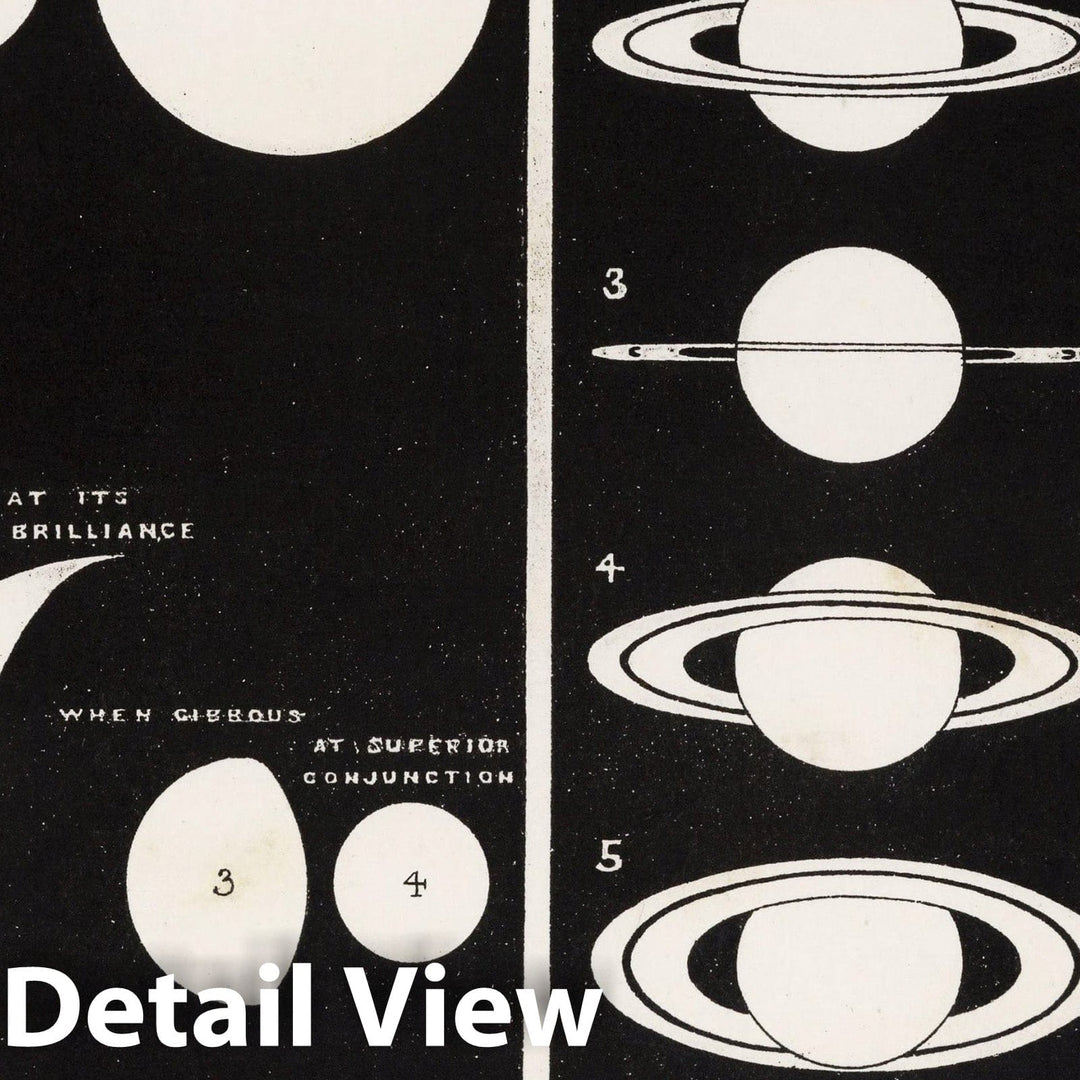 Historic Map - 8. Phases of The Planets & of The Rings of Saturn, 1892 Celestial Atlas - Vintage Wall Art