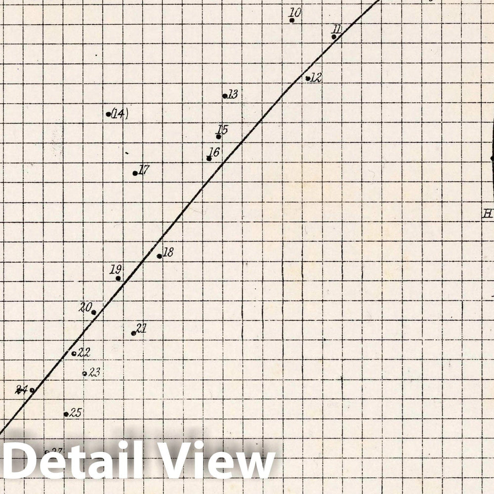 Historic Map : 13. Orbit of a Binary Star, 1892 Celestial Atlas - Vintage Wall Art