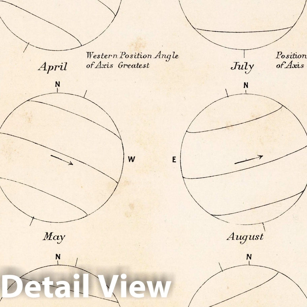 Historic Map : 18. Paths of Spots Across The Sun's Disc, 1892 Celestial Atlas - Vintage Wall Art