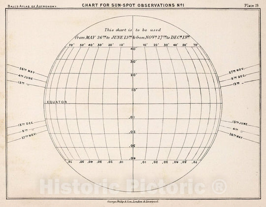 Historic Map : 19. Chart for Sun Spot Observations No. 1, 1892 Celestial Atlas - Vintage Wall Art