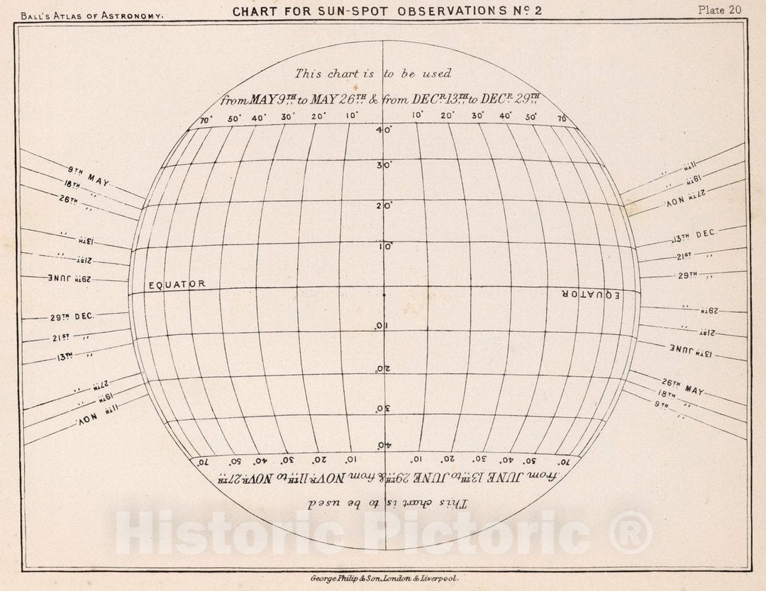 Historic Map : 20. Chart for Sun Spot Observations No. 2, 1892 Celestial Atlas - Vintage Wall Art