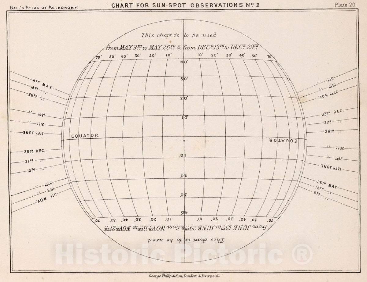 Historic Map : 20. Chart for Sun Spot Observations No. 2, 1892 Celestial Atlas - Vintage Wall Art