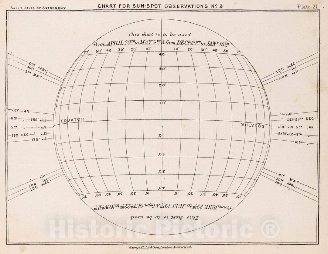 Historic Map : 21. Chart for Sun Spot Observations No. 3, 1892 Celestial Atlas - Vintage Wall Art