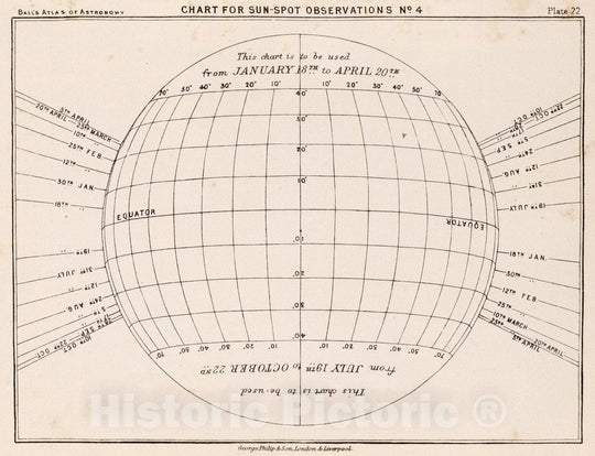 Historic Map : 22. Chart for Sun Spot Observations No. 4, 1892 Celestial Atlas - Vintage Wall Art