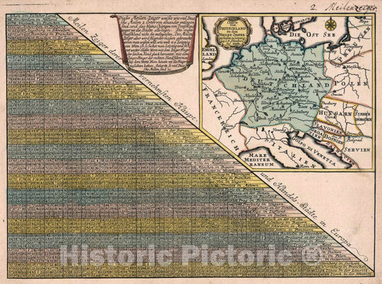 Historic Map : Germany, Vol 1:2- Charte von Deutschland zu dem Meilen-Zeiger, 1740 Atlas , Vintage Wall Art