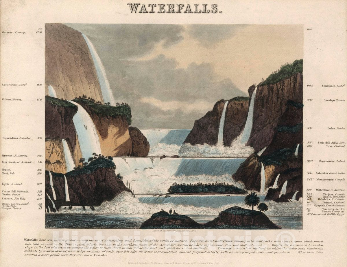 Historic Map : Waterfalls. Drawn and Engraved by John Emslie, 1846. London, 1846 Pictorial Historic Map : Vintage Wall Art