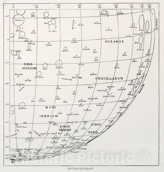 Historic Wall Map : Secod Quadrant. The moon : a summary of the existing knowledge of our satellite, with a complete photographic By Willaim H. Pickering, 1903 CelestialVintage Wall Art