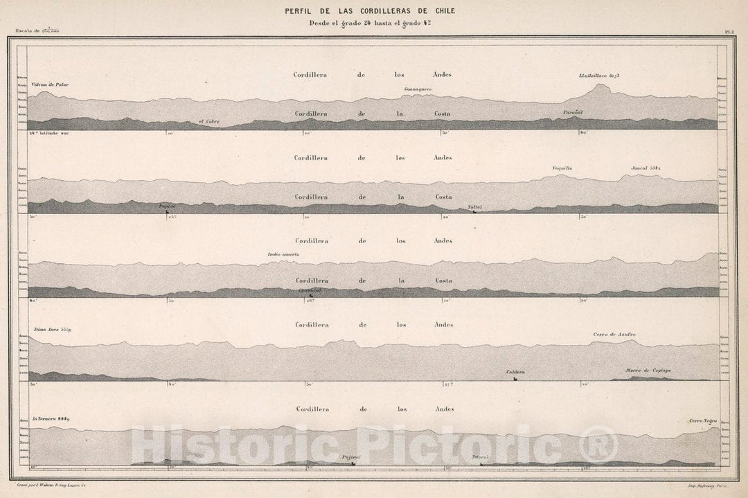 Historic Map : Chile, Andes, South America Prefil de las Cordilleras de Chile : Desde el grado 24 Hasta EEL grado 42, 1875 Atlas , Vintage Wall Art