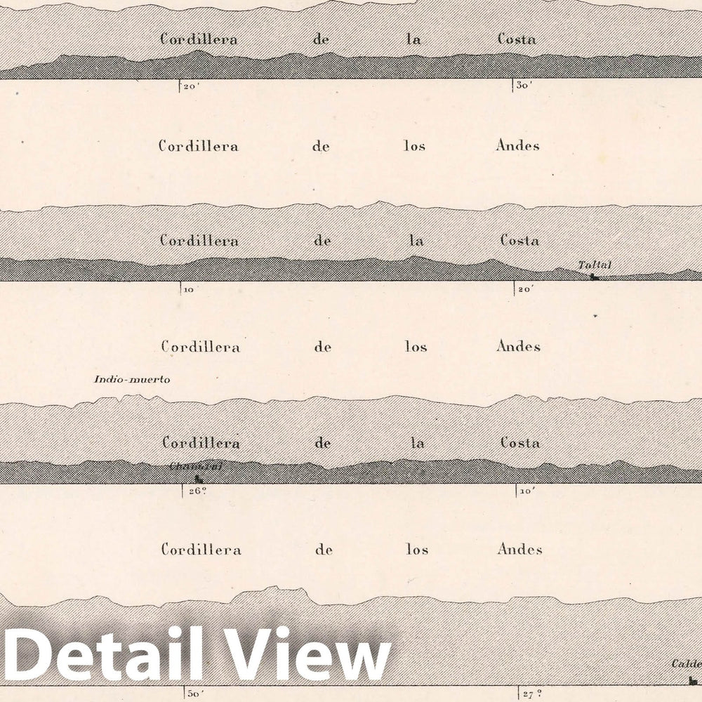 Historic Map : Chile, Andes, South America Prefil de las Cordilleras de Chile : Desde el grado 24 Hasta EEL grado 42, 1875 Atlas , Vintage Wall Art