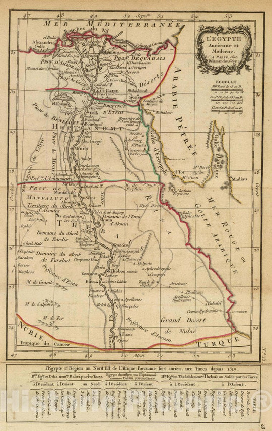 Historic Map : Egypt, L'Egypte ancienne et Moderne. A Paris, Chez Delamarche, Geog. (ca. 1800) , Vintage Wall Art