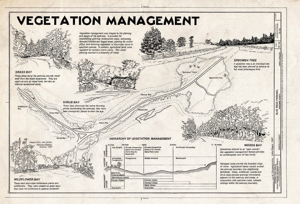 Historic Pictoric : Blueprint HAER NC,11-ASHV.V,2- (Sheet 28 of 28) - Blue Ridge Parkway, Between Shenandoah National Park & Great Smoky Mountains, Asheville, Buncombe County, NC